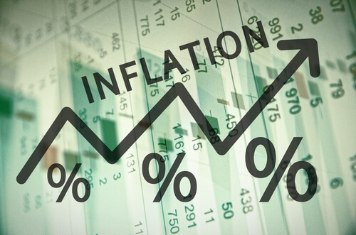 Inflation & Purchasing power